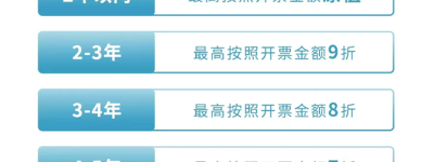 旧车换新成“甜蜜负担”？北汽极狐“原值”置换秒解决